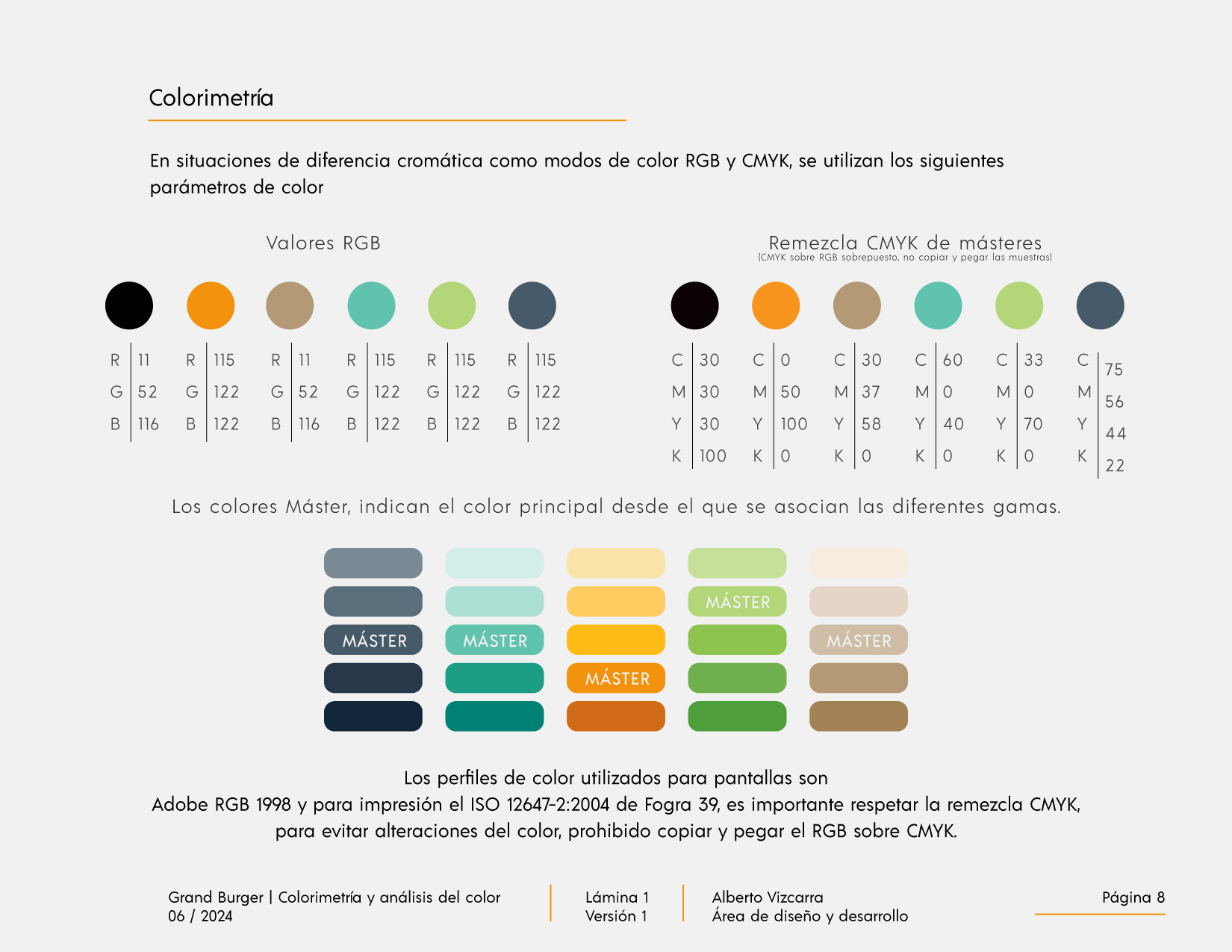 Identidad de marca Grand Burger Morelia