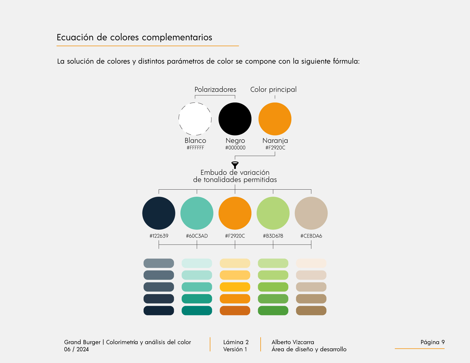 Identidad de marca Grand Burger Morelia