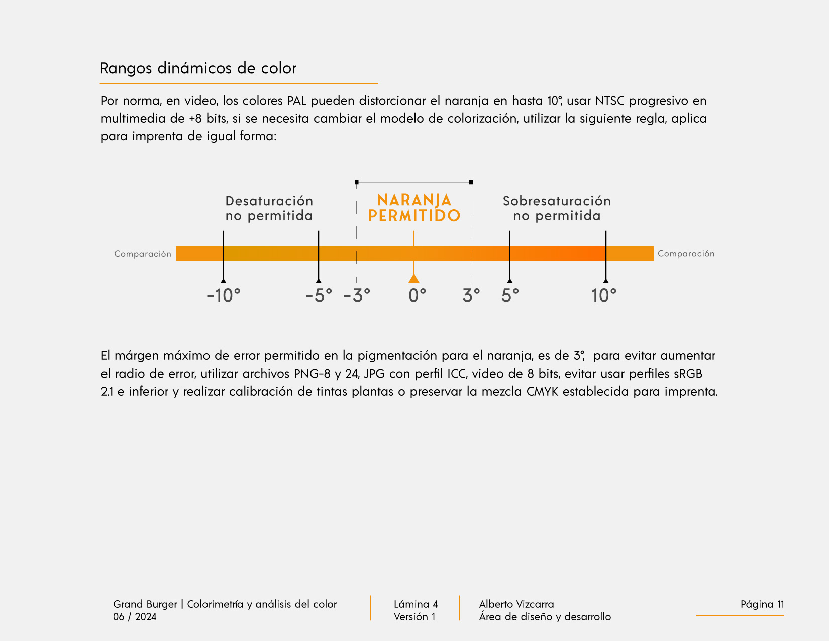 Identidad de marca Grand Burger Morelia